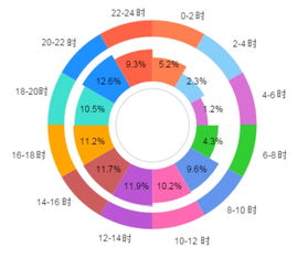 移动互联时代的邮件营销 破局与增长新路径