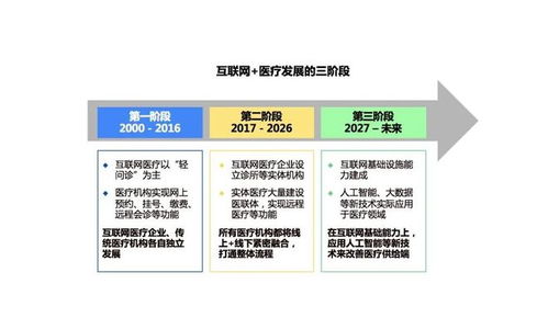 互联网医疗产品“掌控糖尿病”竞品分析及互联网销售策略
