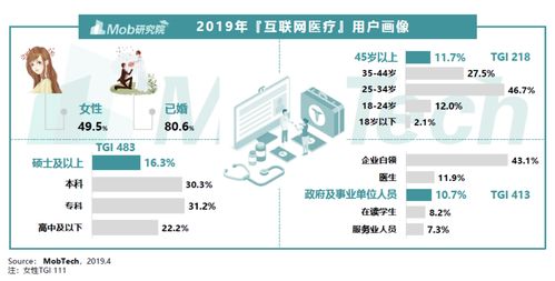 2020互联网医疗产品竞品分析报告 阿里健康vs平安好医生——引领在线医疗服务，洞察市场趋势与核心优势
