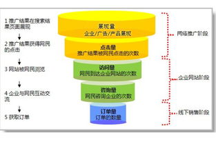 互联网时代品牌形象塑造 如何借助推广公司实现销售腾飞