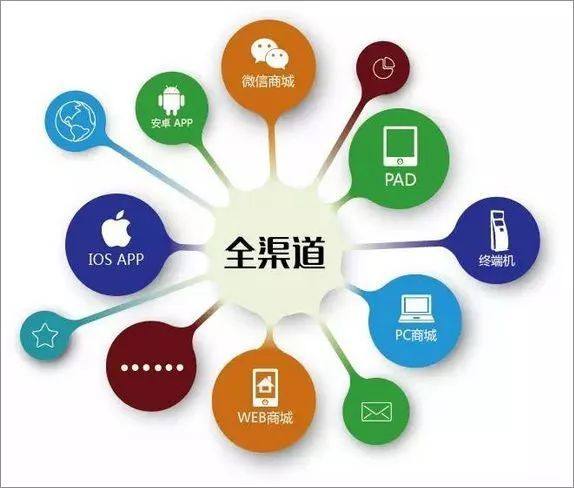 云威榜 重塑互联网销售新格局
