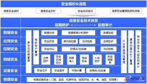 歌尔股份打造面向可重构和微服务的可穿戴产品智慧工厂